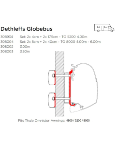 Thule Wandadapter Dethleffs Globebus